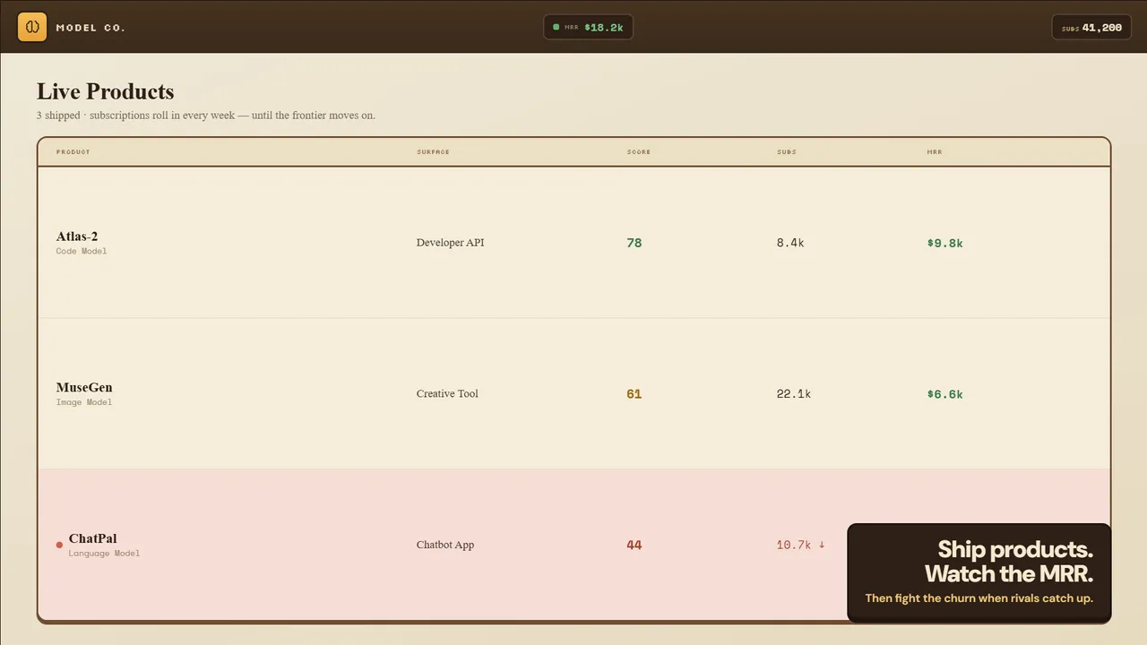 Model Co. Screenshot 1