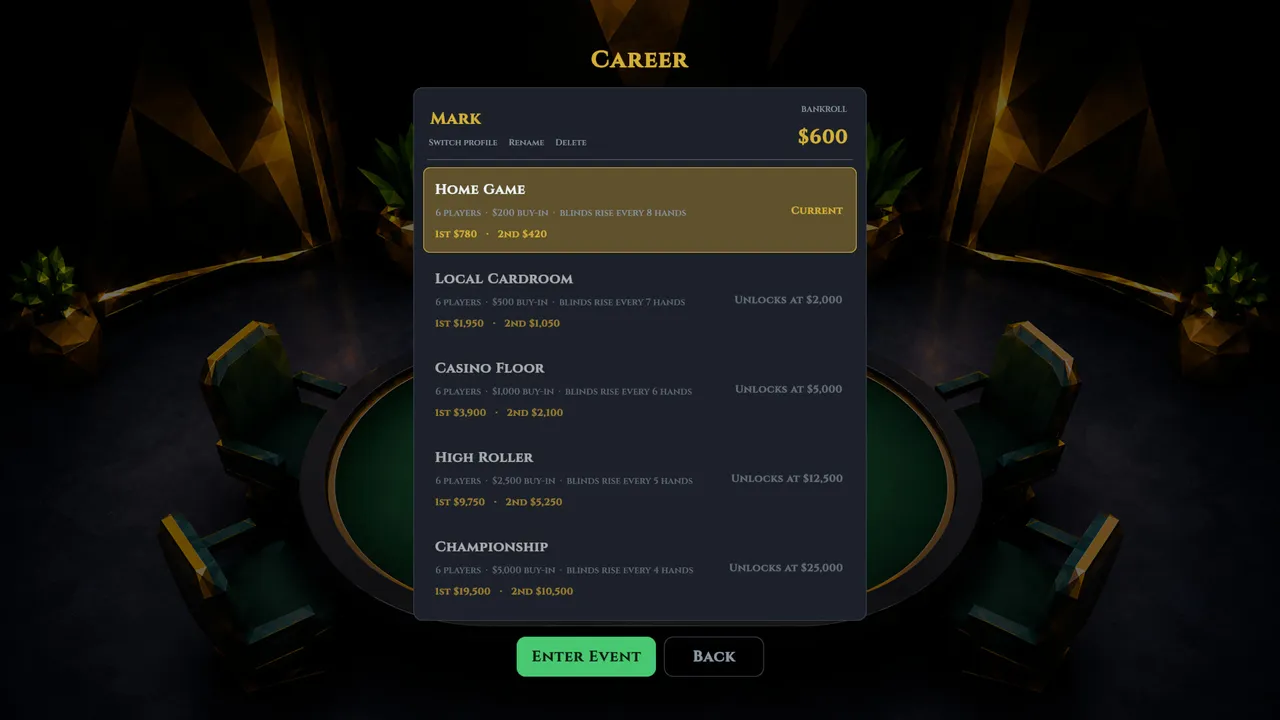 Final Table Screenshot 14