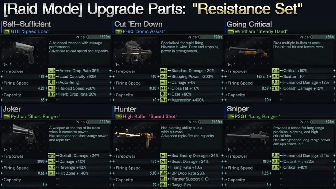 Resident Evil: Revelations Resistance Set Screenshot 1