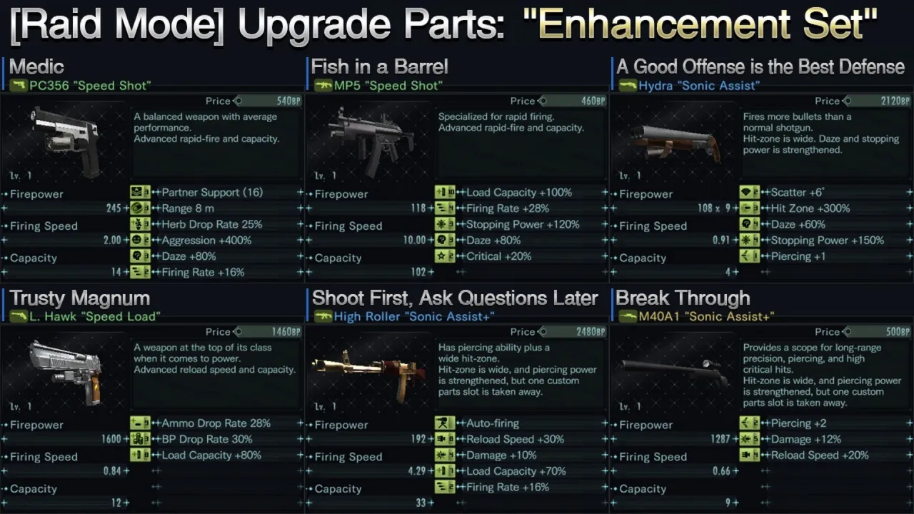 Resident Evil: Revelations Enhancement Set Screenshot 1
