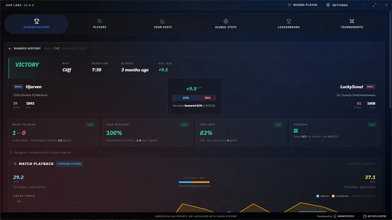 AAR Labs Screenshot 1