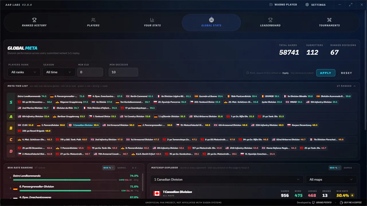 AAR Labs Screenshot 5