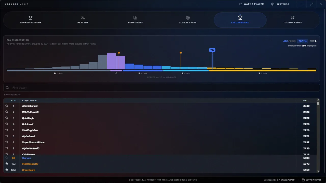 AAR Labs Screenshot 0