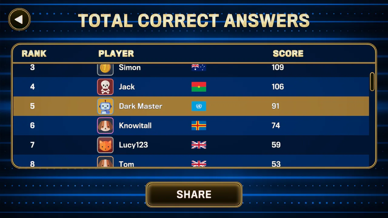 The 1% Club World Challenge Screenshot 8