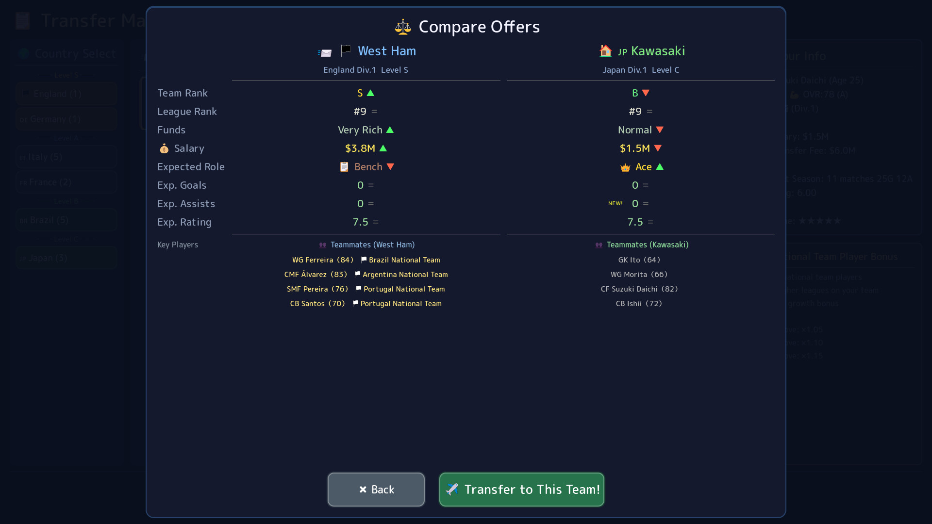 Football Rising:Zero to Hero Screenshot 9