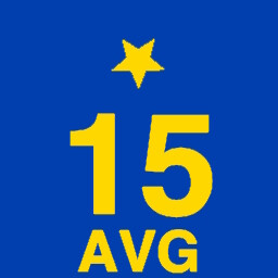 Master of Consistency