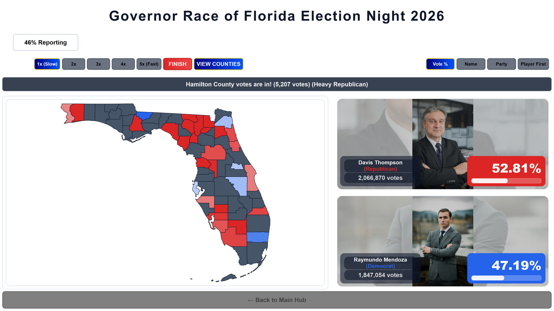 Win The Election Screenshot 0