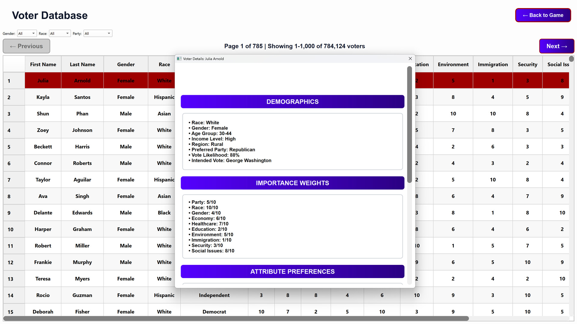 Win The Election Screenshot 3