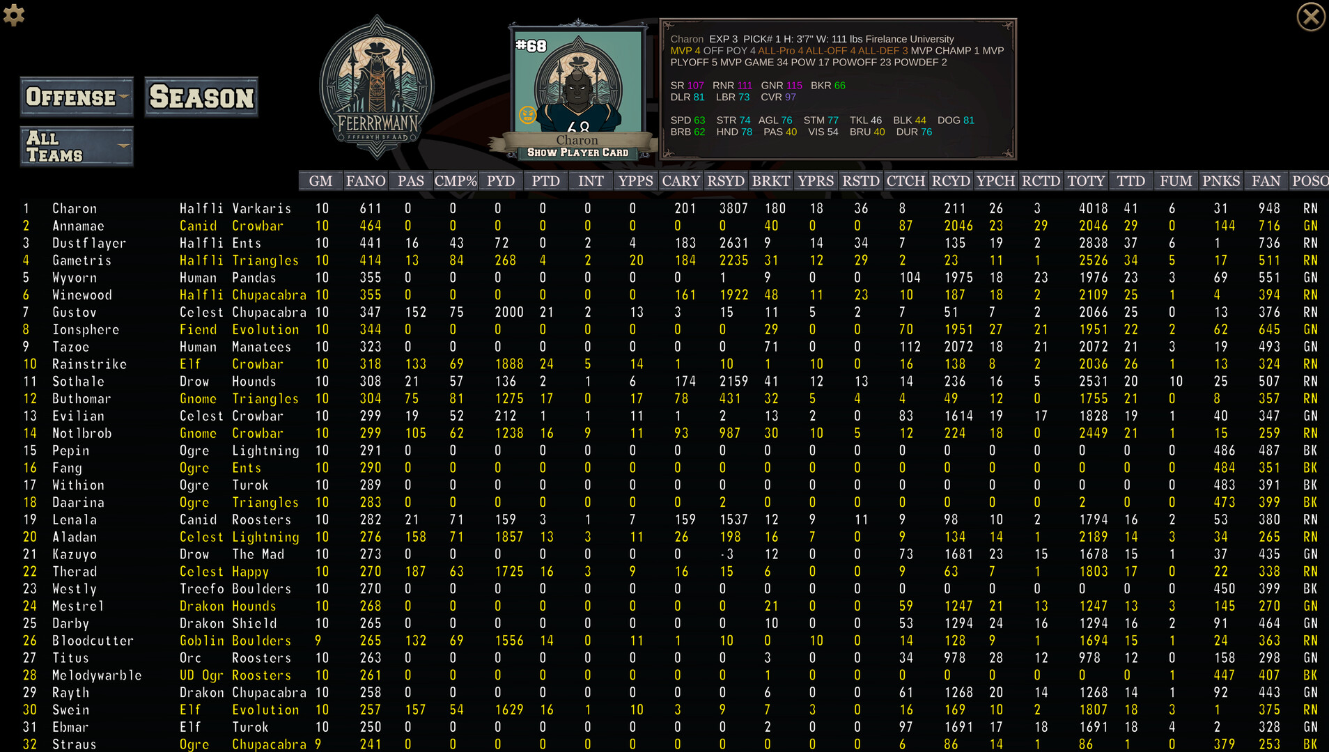FFFL: Brutalball Manager Screenshot 5