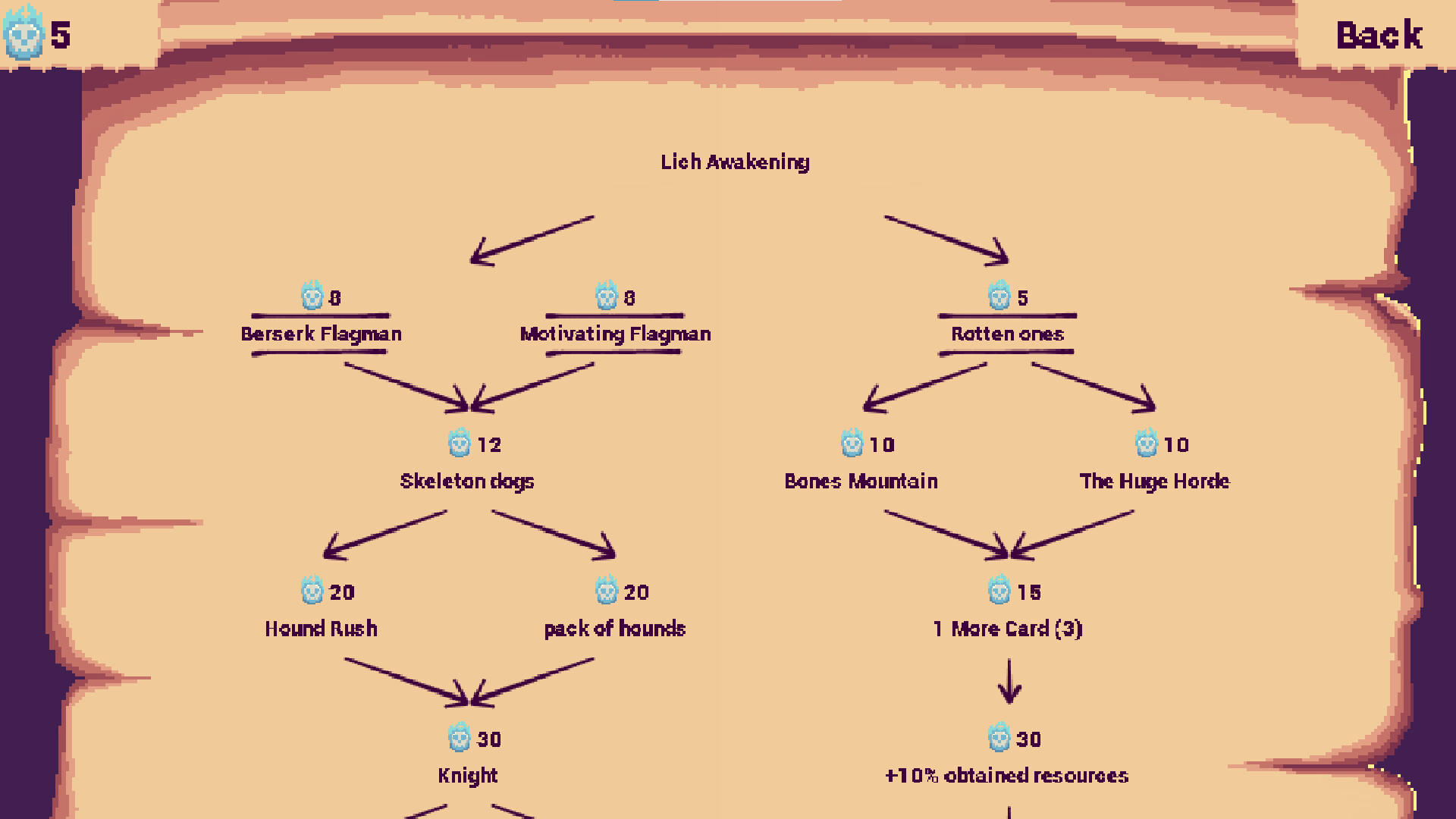 Countless Army Screenshot 6