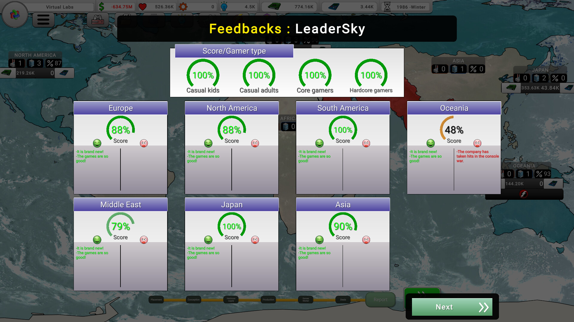 Console War Giant : A Turn-Based Tycoon Screenshot 13