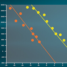 It's getting warmer! icon