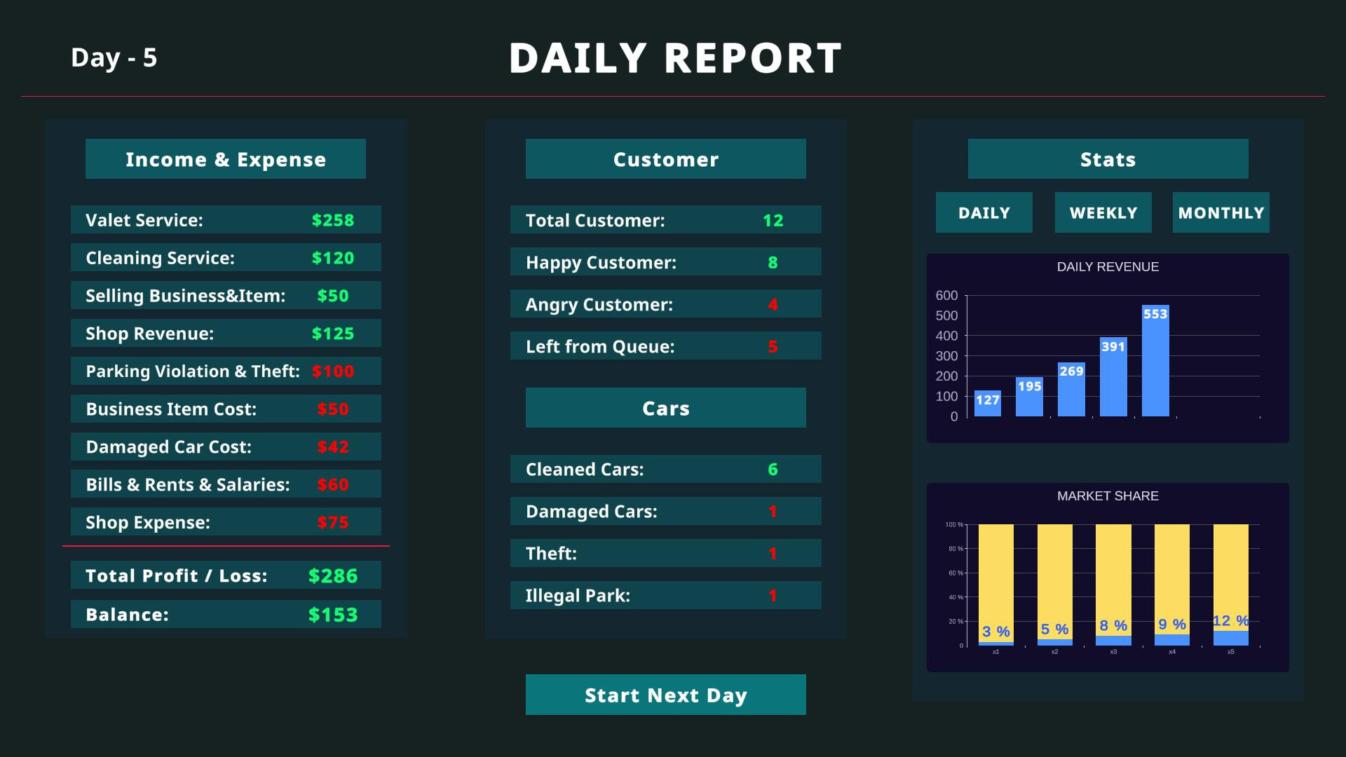 Valet Simulator: Prologue Screenshot 3