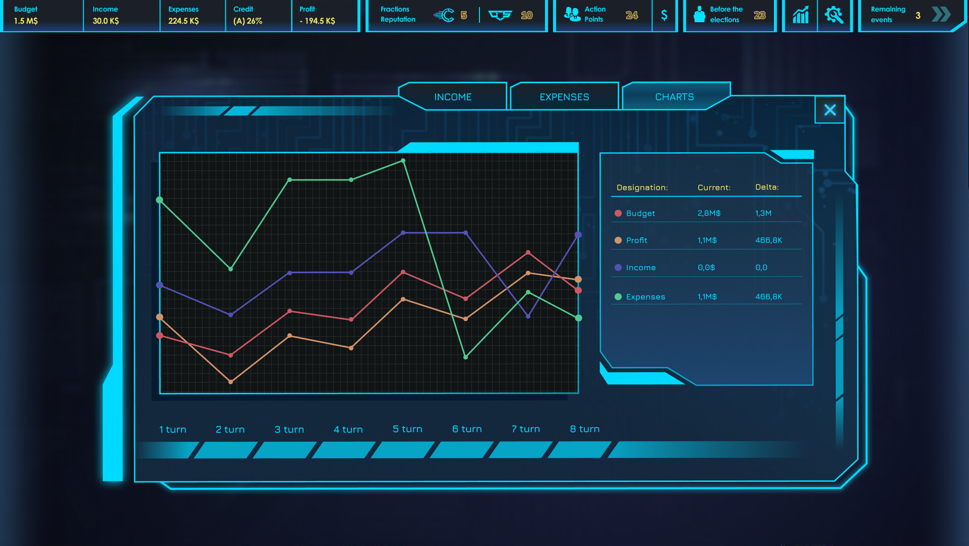 CEO Sim: Cyberpunk Screenshot 5