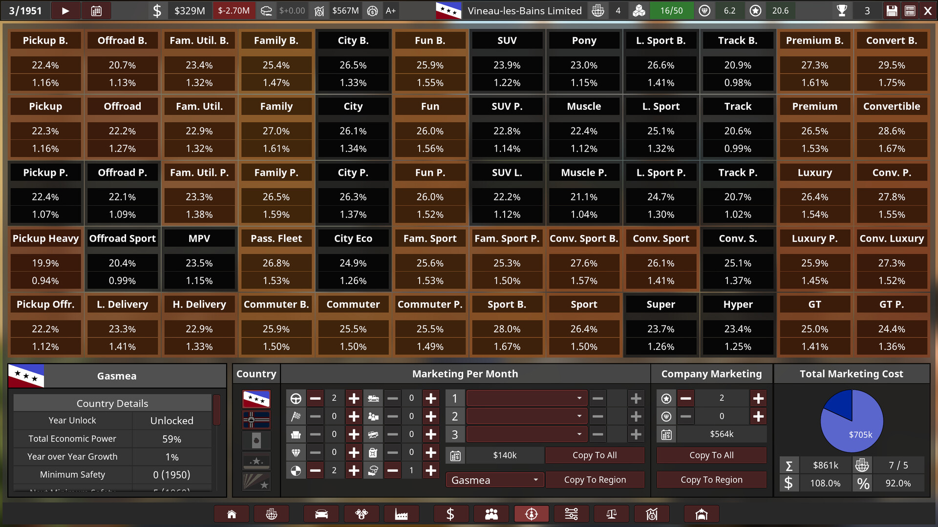 Automation - The Car Company Tycoon Game Screenshot 20