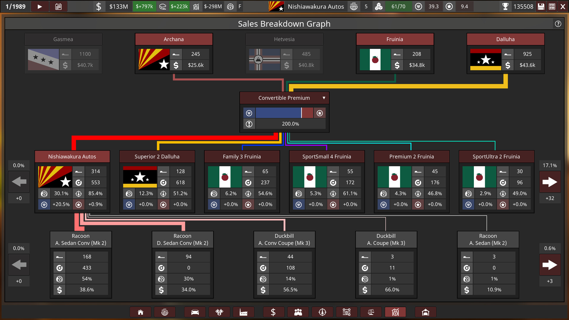 Automation - The Car Company Tycoon Game Screenshot 27