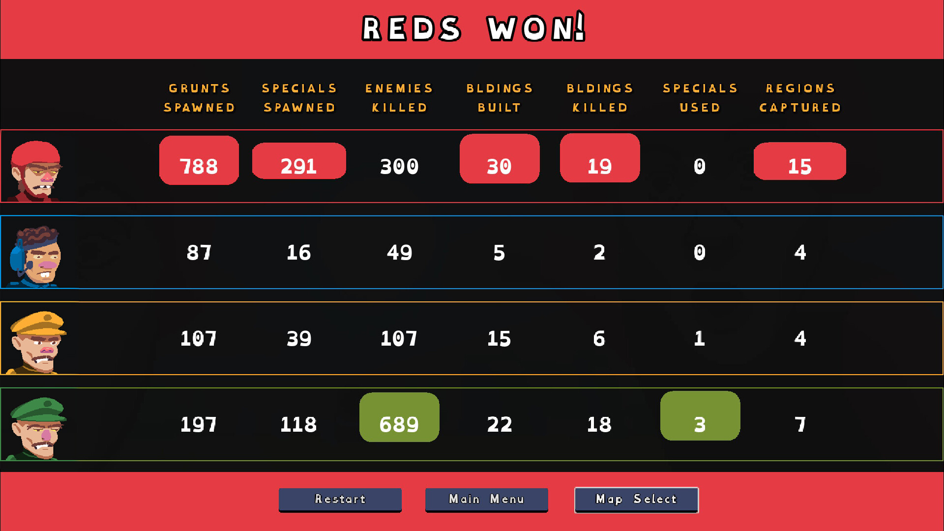 D.O.T. Defence Screenshot 4