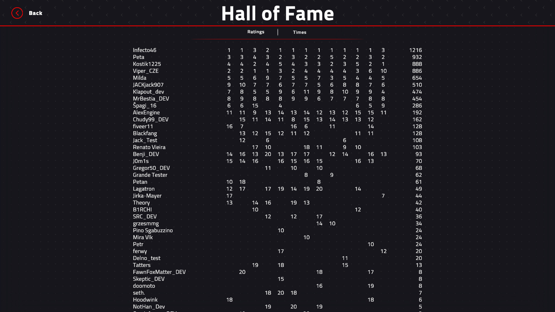 Engine Evolution 2022 Screenshot 23
