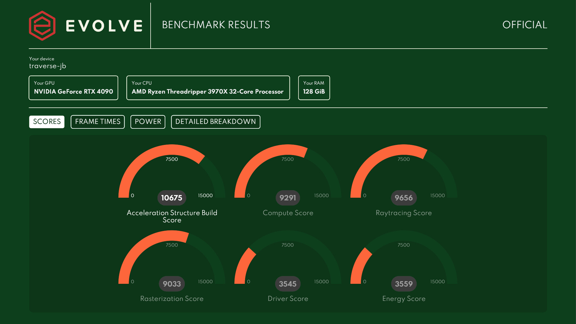 Evolve Benchmark Screenshot 2