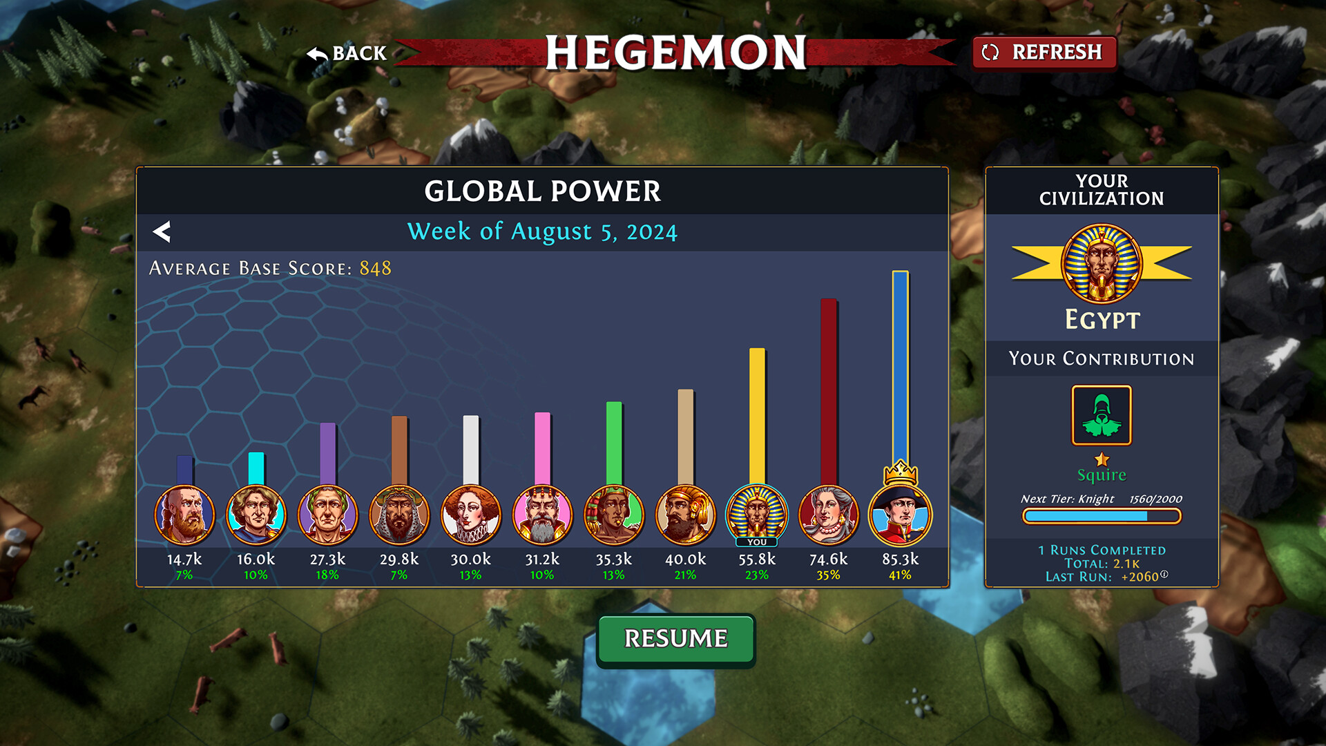 Hexarchy Screenshot 8