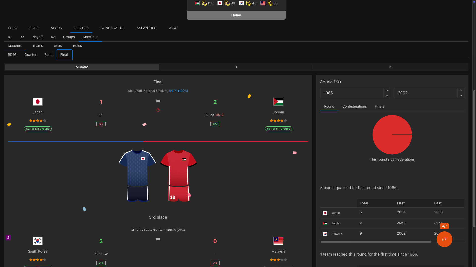 Forever World Cup Simulator Screenshot 2