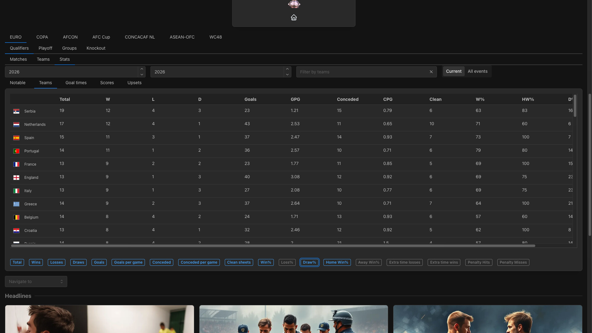 Forever World Cup Simulator Screenshot 13