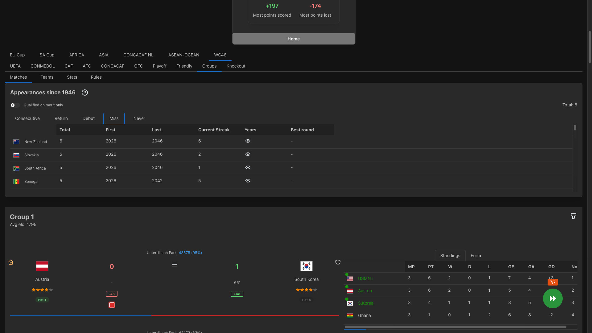 Forever World Cup Simulator Screenshot 3