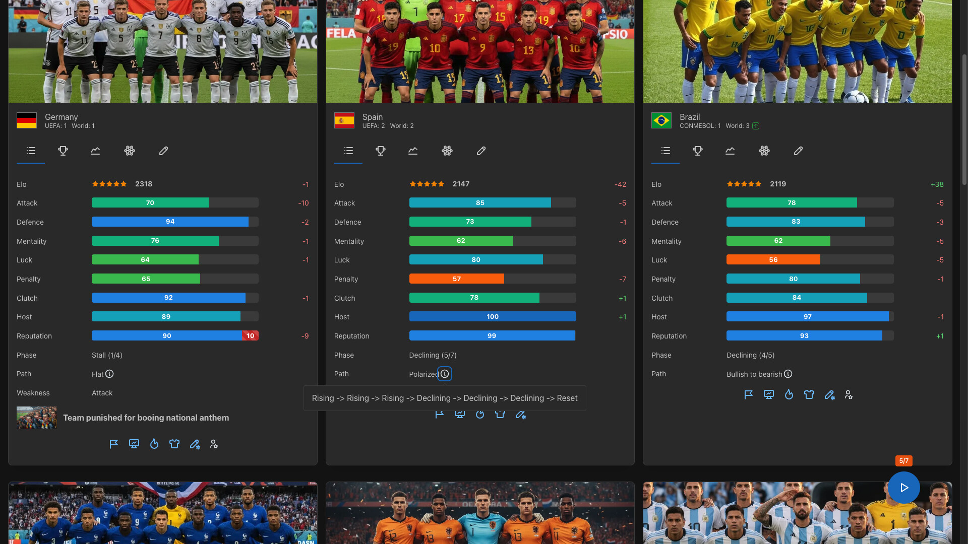 Forever World Cup Simulator Screenshot 0