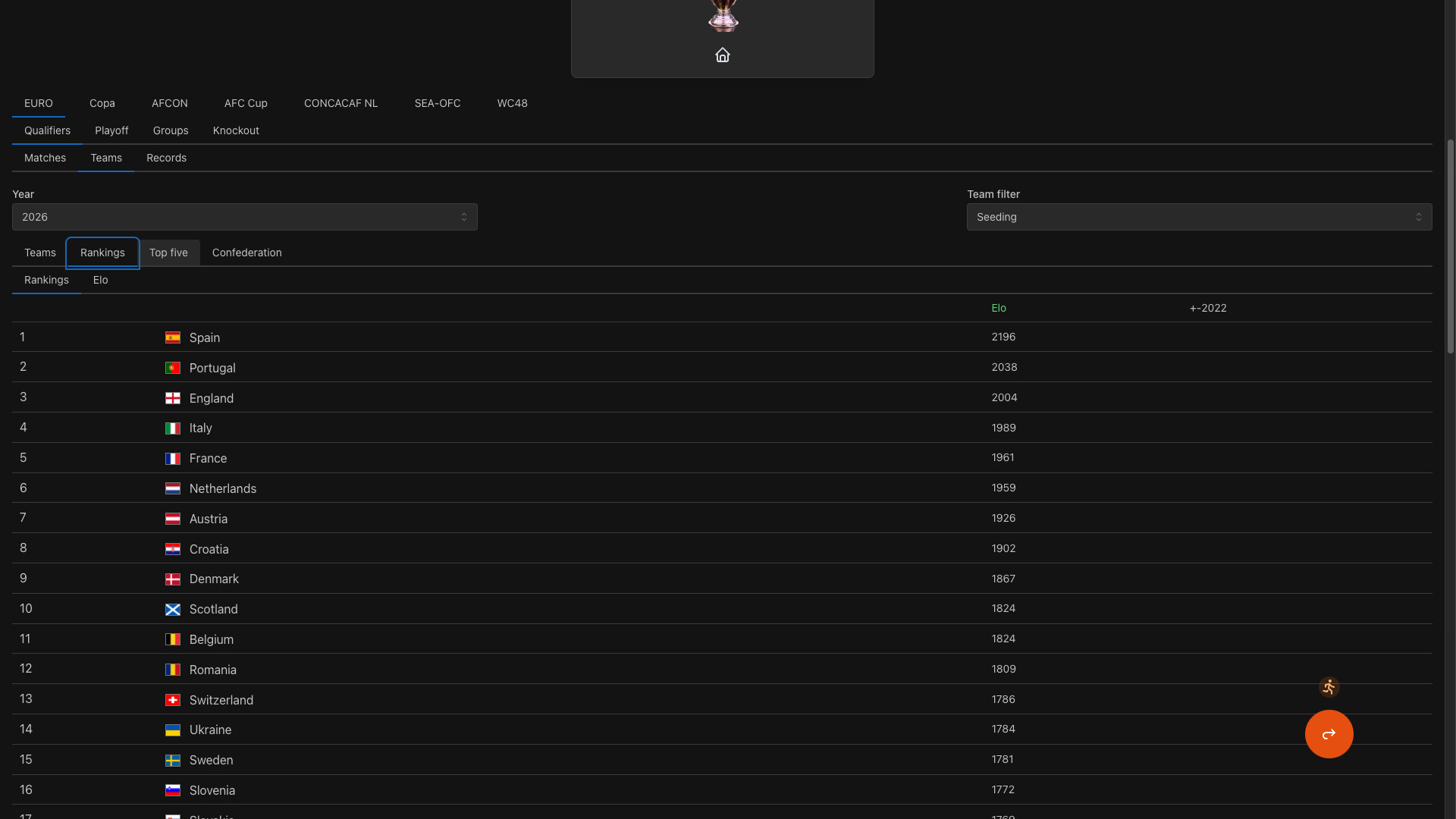 Forever World Cup Simulator Screenshot 22