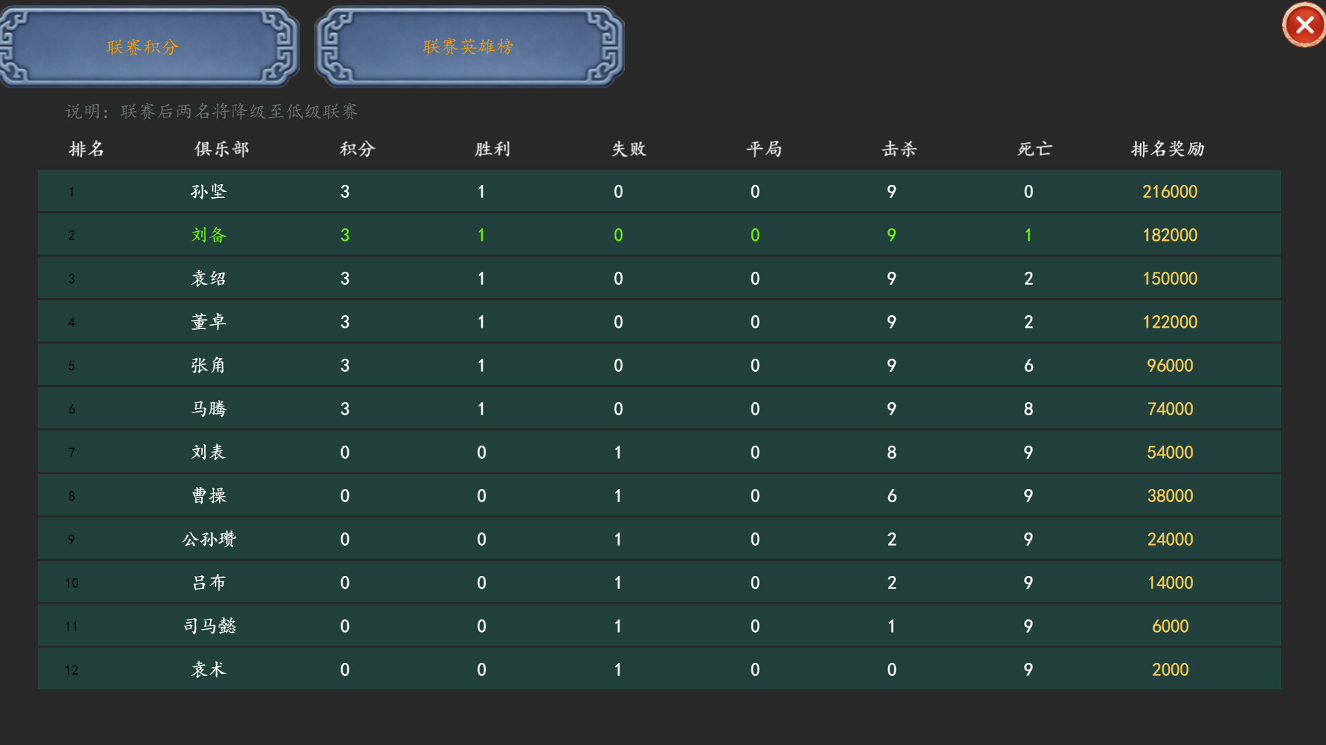 Three Kingdoms Club Manager Demo Screenshot 13