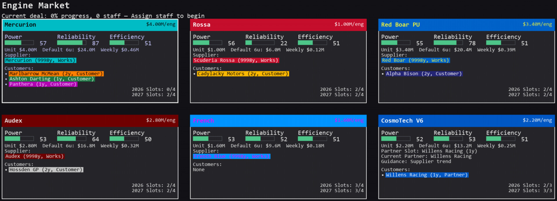 Team Principal: A Racing Manager Screenshot 9