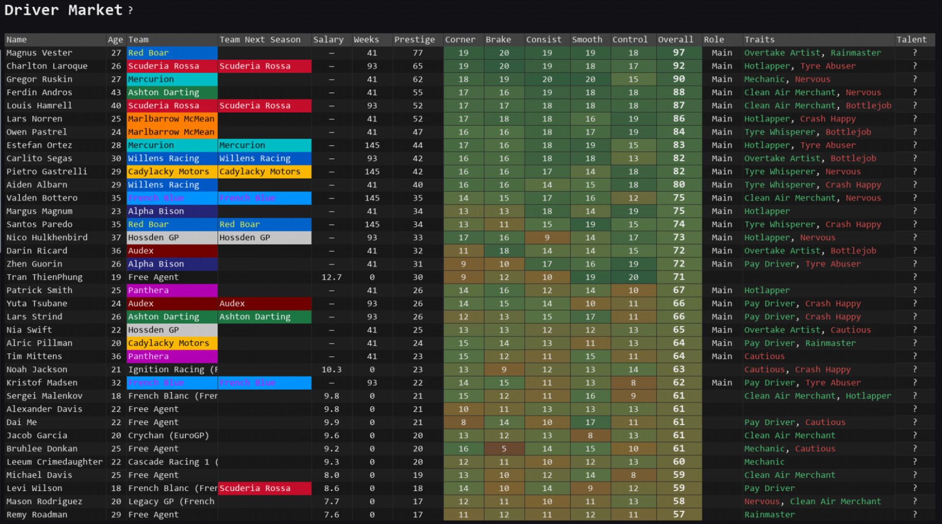 Team Principal: A Racing Manager Screenshot 5