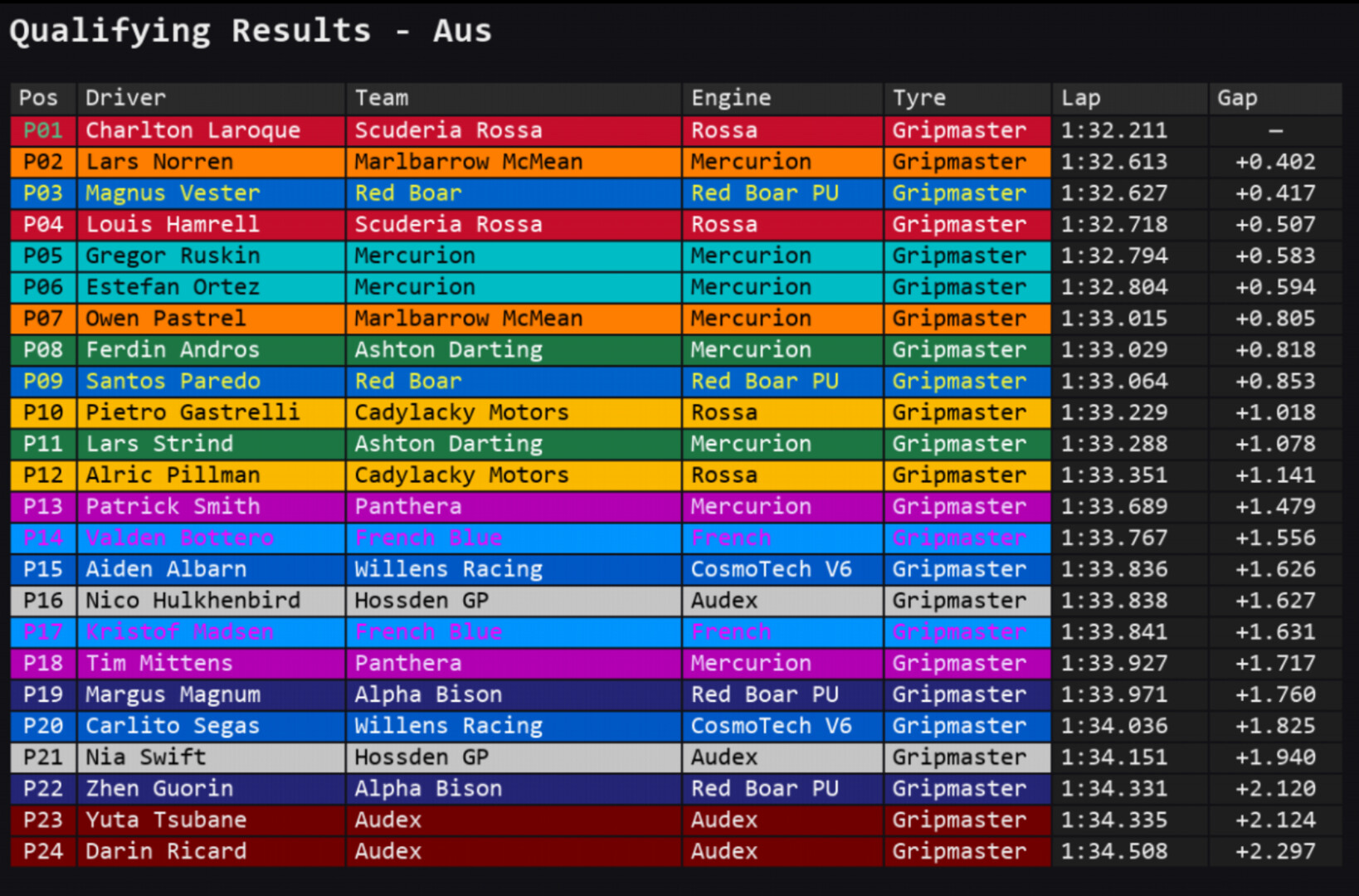Team Principal: A Racing Manager Screenshot 6